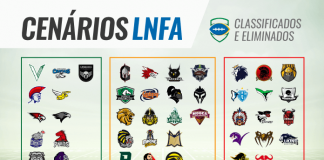 FABR Network - CONHEÇA OS 41 TIMES QUE DISPUTARÃO A LIGA NACIONAL 2017  Nesta terça-feira (30), o FABR Network teve acesso exclusivo à tabela  oficial da Liga Nacional de Futebol Americano, o